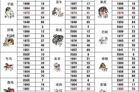 93年五行|1993年属鸡的五行是什么